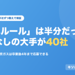既卒の新卒扱い「3年ルール」は半分。上限なしの大手が40社