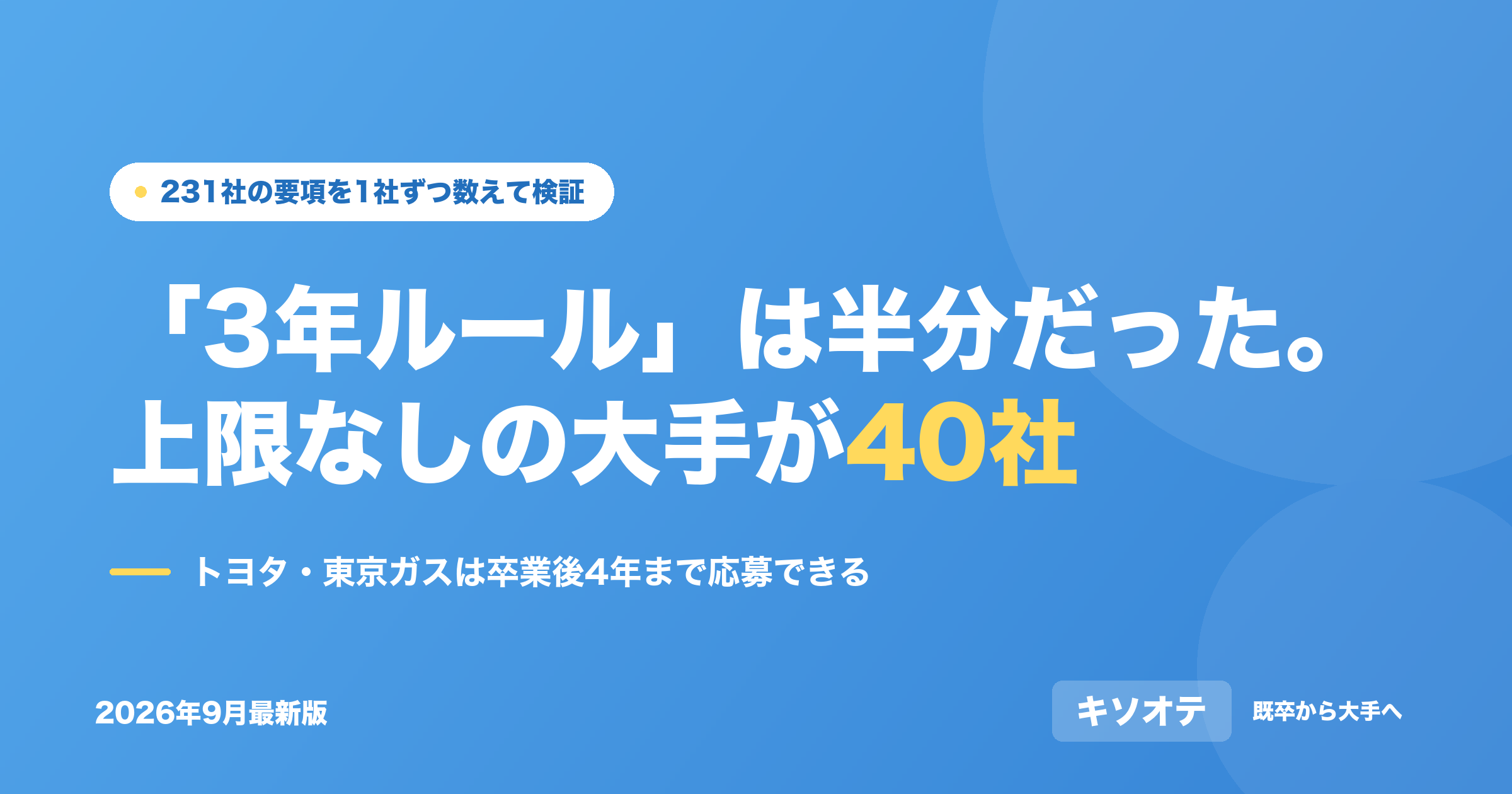 既卒の新卒扱い「3年ルール」は半分。上限なしの大手が40社
