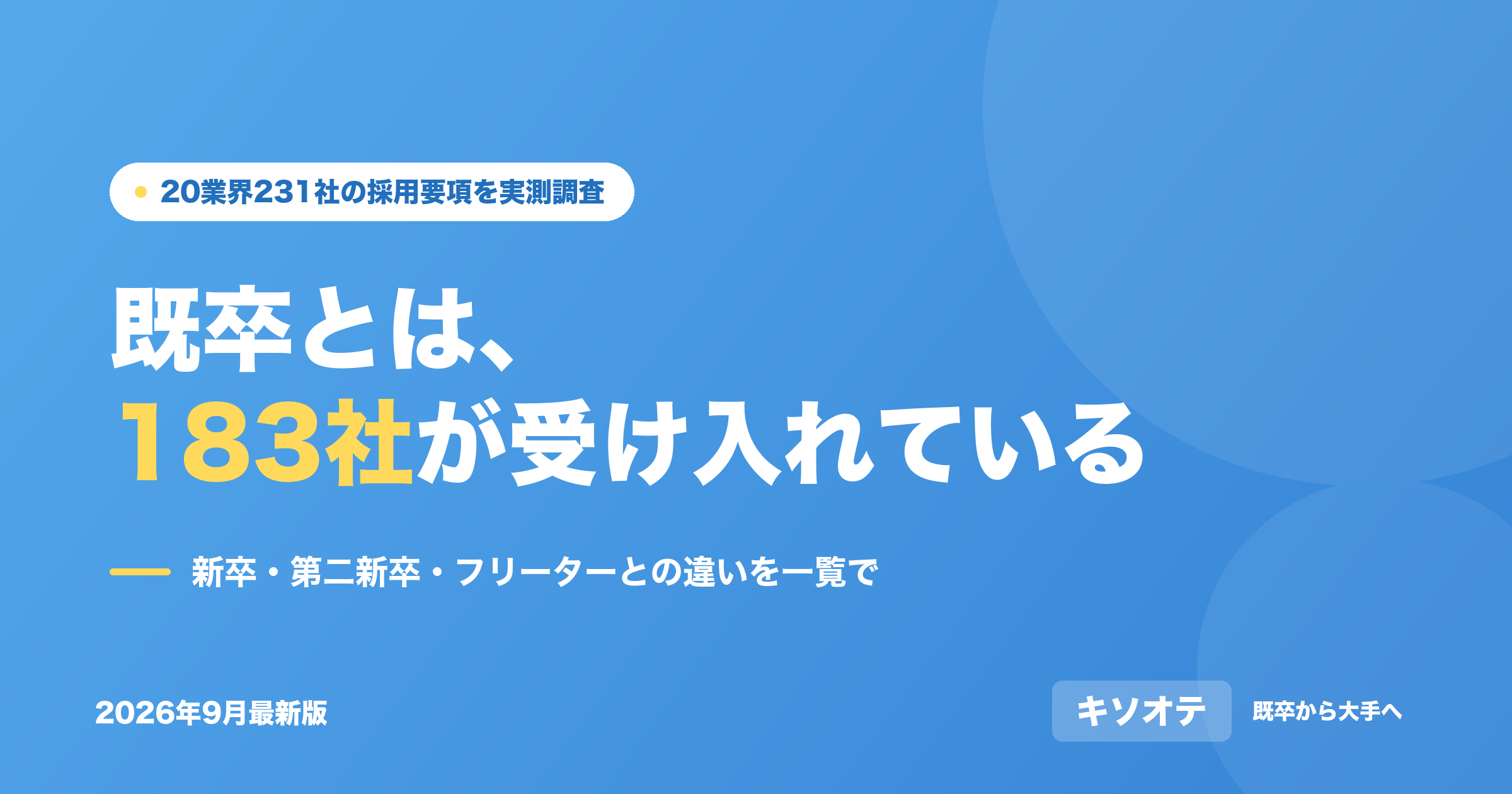 既卒とは？20業界231社のうち183社が既卒を受け入れている
