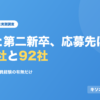 既卒と第二新卒、応募先は183社と92社