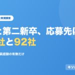 既卒と第二新卒、応募先は183社と92社